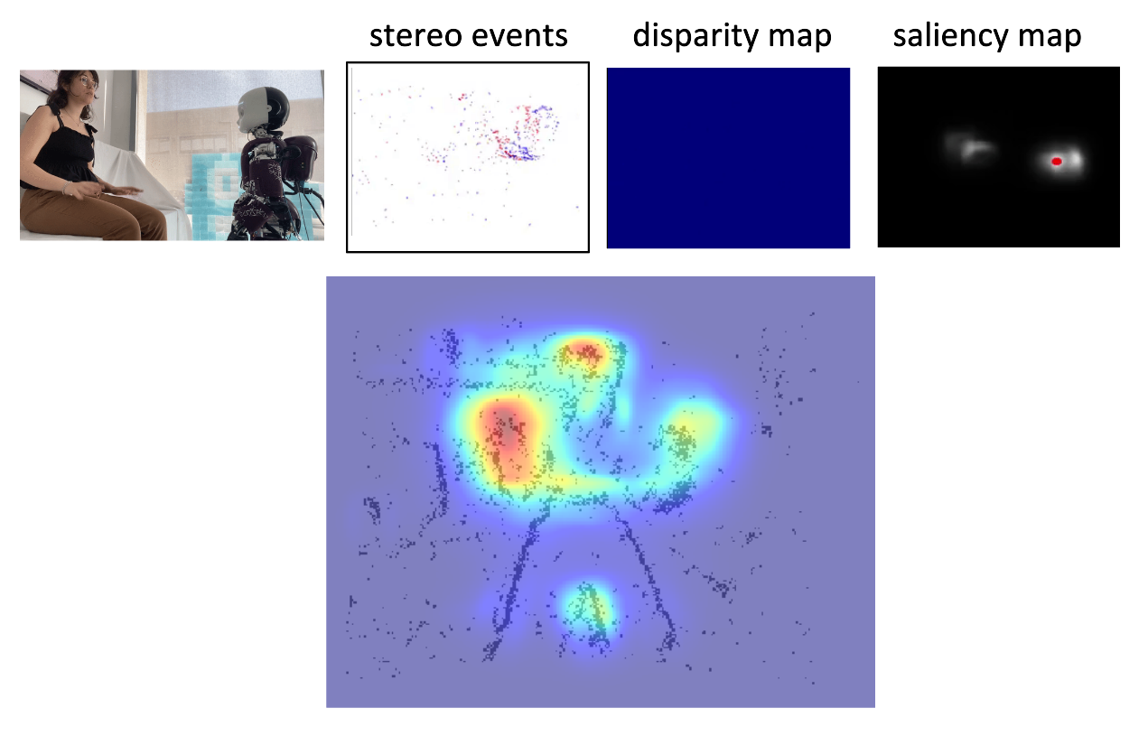 Saliency map with disparity
